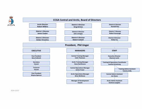 Regional Structure