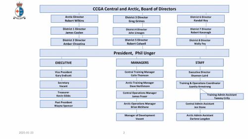 Regional Structure