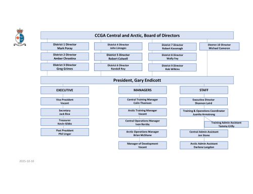 Regional Structure
